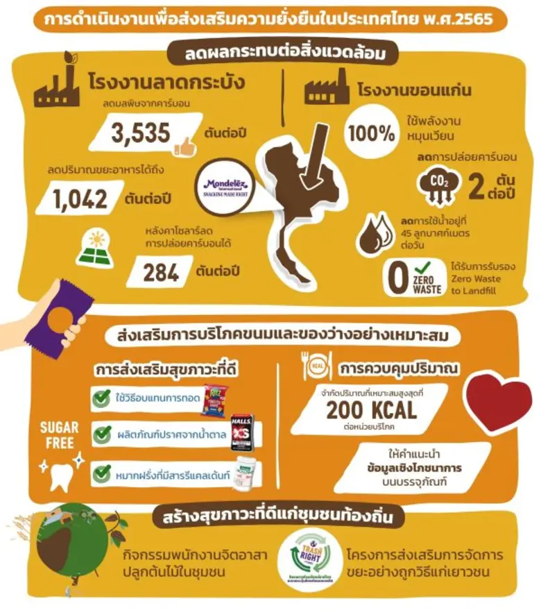 ในปัจจุบัน เทรนด์ความยั่งยืนยังคงเป็นประเ...