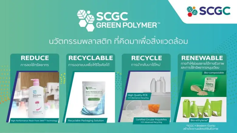 เอสซีจี แถลงผลประกอบการ ไตรมาส 3 ปี 2566 ชะลอตัวจากเศรษฐกิจภูมิภาคยังไม่ฟื้น ปรับตัวเดินหน้าต่อด้วย 3 กลยุทธ์รับมือเศรษฐกิจผันผวน