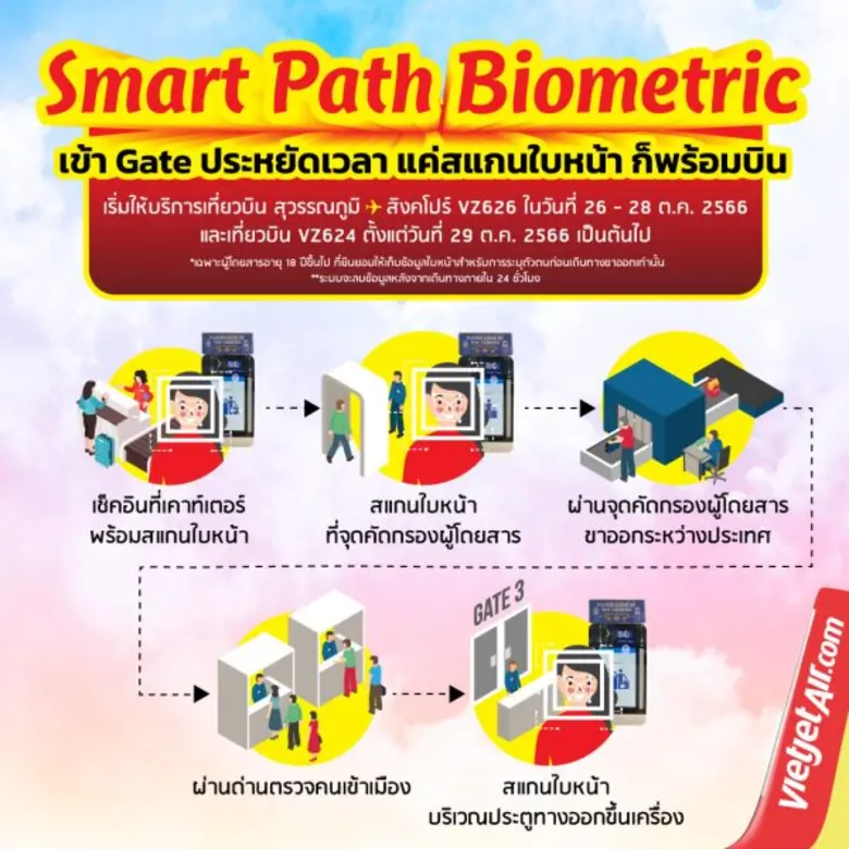 ไทยเวียตเจ็ทขึ้นแท่นสายการบินแรกที่ริเริ่มใช้งาน 'Smart Path' โดย ทอท.