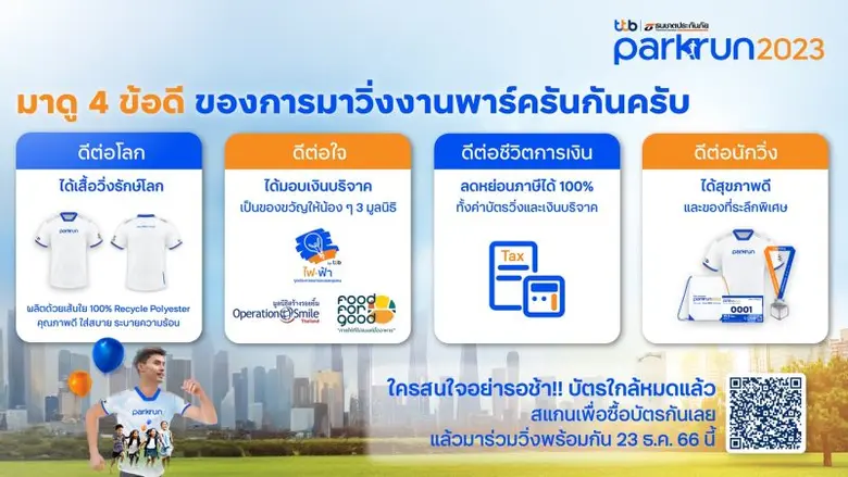 "ทีทีบี l ธนชาตประกันภัย พาร์ครัน 2023" ขอบคุณนักวิ่งร่วมพิชิตเป้าหมาย 2 แสนกิโลเมตร ทีทีบี สมทบเงินบริจาคเพิ่มรวม 1 ล้านบาท พร้อมชวนวิ่ง 3 สวนสวย  รีบสมัครด่วน! โค้งสุดท้าย บัตรวิ่งมีจำนวนจำกัด