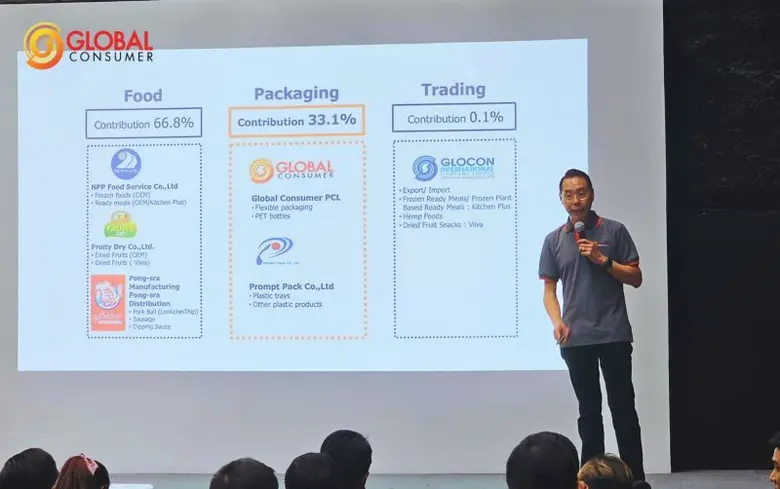 CEO GLOCON ไฟแรง!! จัด Company Visit เปิดออฟฟิศต้อนรับนักลงทุนเข้าฟังแผนธุรกิจแบบชัดๆ