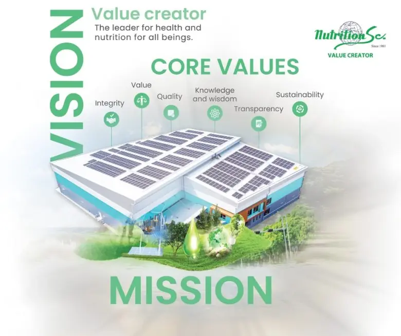 บมจ.นิวทรีชั่น เอสซี (NTSC) ได้รับคะแนนกา...