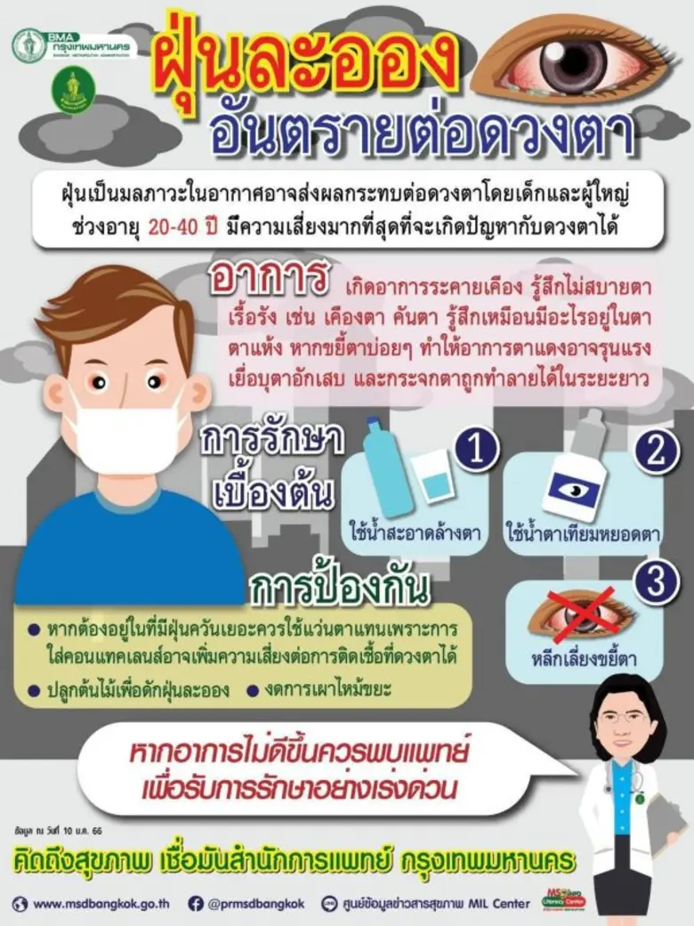 กทม.เตรียมพร้อมมาตรการเชิงรุกลดผลกระทบทางสุขภาพจากปัญหาฝุ่น PM2.5