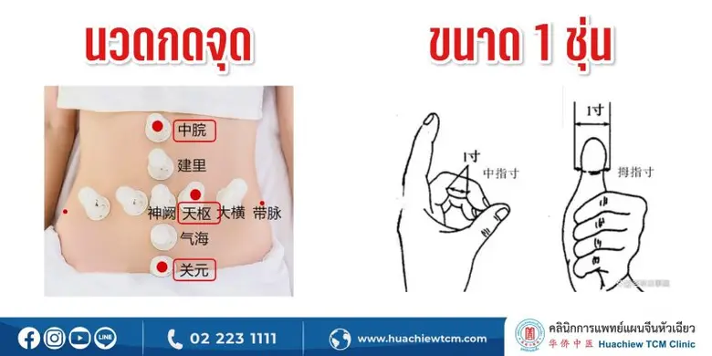 ท้องผูกในผู้สูงอายุ ดูแลรักษาได้ด้วยการนวดทุยหนา โดย คลินิกการแพทย์แผนจีนหัวเฉียว