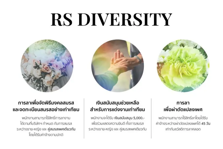 อาร์เอส กรุ๊ป ยกระดับทุกมิติการใช้ชีวิต ได้รับการประเมินหุ้นยั่งยืน SET ESG Ratings อยู่ในระดับ AA