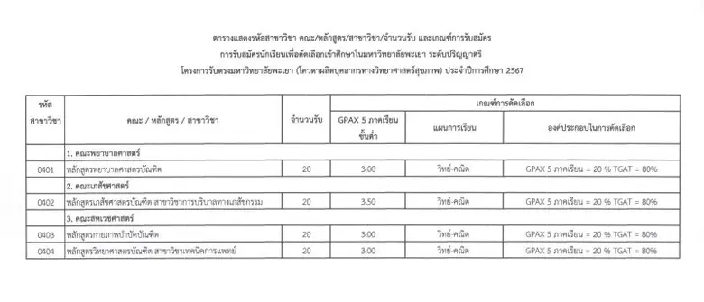 ม.พะเยา เปิดรับสมัคร โควตาผลิตบุคลากรทางวิทยาศาสตร์สุขภาพ ประจำปีการศึกษา 2567
