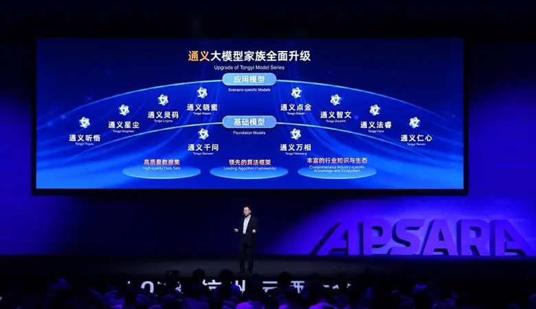 Alibaba Cloud, the digital technology and...
