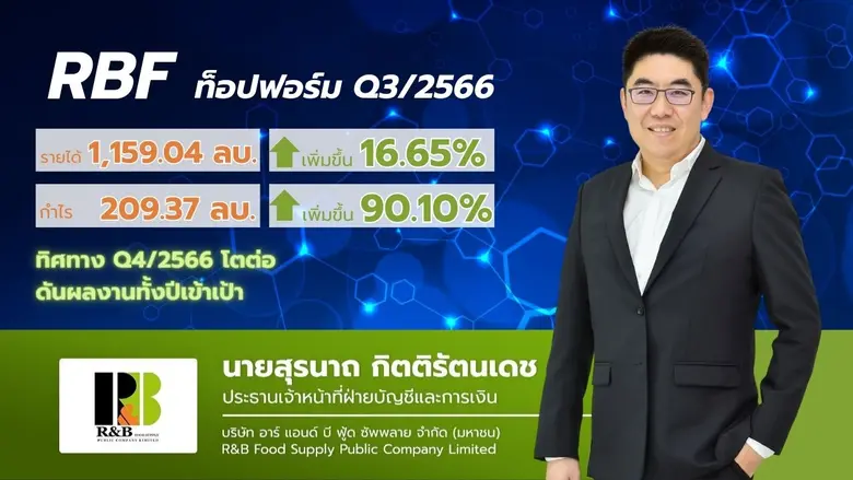 RBF เติบโตแกร่งไตรมาส 3/2566 กำไรสุทธิพุ่...