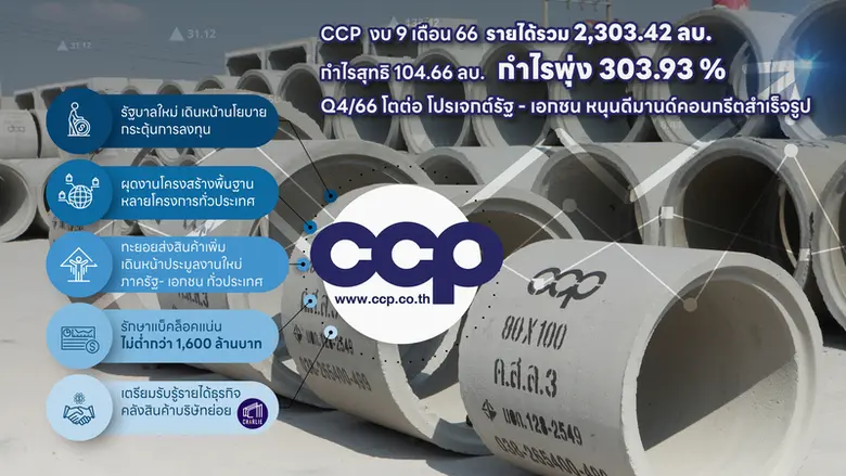 CCP ประกาศงบ 9 เดือน 66 รายได้รวม 2,303.42 ล้านบาท กำไรพุ่ง 303.78 % คาด Q4/66 โตต่อ โปรเจกต์รัฐ - เอกชน หนุนดีมานด์คอนกรีตสำเร็จรูป