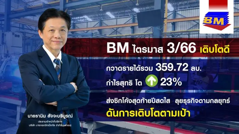 BM รายงานงบไตรมาส 3/66 โกยรายได้รวม 359.7...