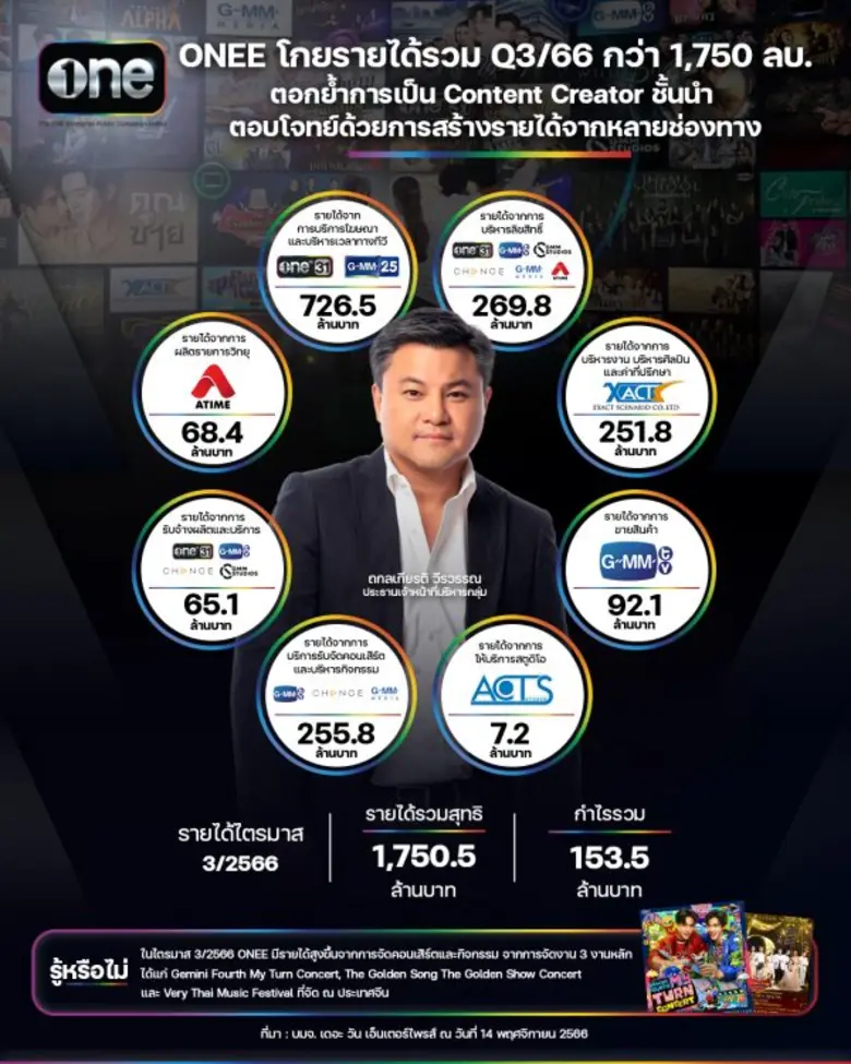 บริษัท เดอะ วัน เอ็นเตอร์ไพรส์ จำกัด (มหา...