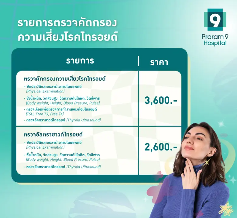 โรงพยาบาลพระรามเก้า มอบแพ็กเกจพิเศษ หยุดภัยเงียบ โรคไทรอยด์