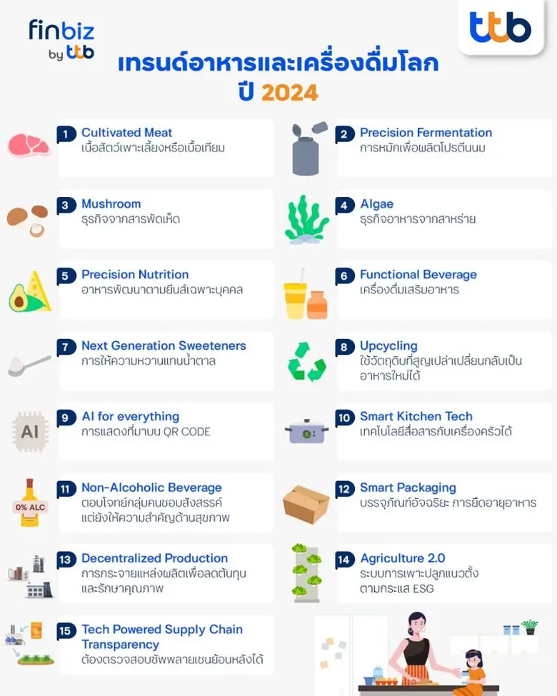 finbiz by ttb แนะ SME เปิดประตูสู่ยุคอาหารอนาคต ช่วยโลกและธุรกิจเติบโตยั่งยืน