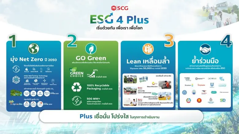 เอสซีจี คว้า 4 รางวัล SET AWARDS 2023 ต้นแบบองค์กรยั่งยืน และความเป็นเลิศทางธุรกิจ