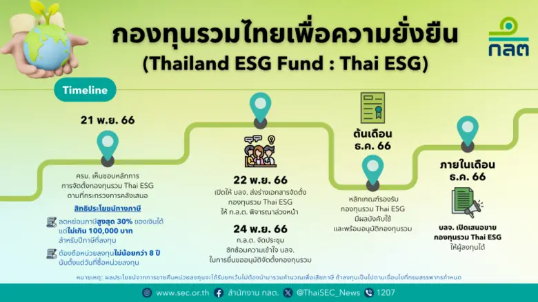 ตามที่คณะรัฐมนตรี ในการประชุมเมื่อวันที่ ...