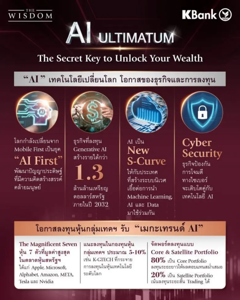 THE WISDOM Investment Forum ชี้โลกเข้าสู่ยุค 2"AI First" สร้างโอกาสการลงทุนแบบก้าวกระโดด