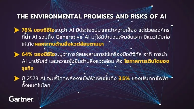การ์ทเนอร์ชี้ CIO ต้องรักษาสมดุลระหว่าง "คำมั่นสัญญาด้านสิ่งแวดล้อม" และ "ความเสี่ยงของ AI"