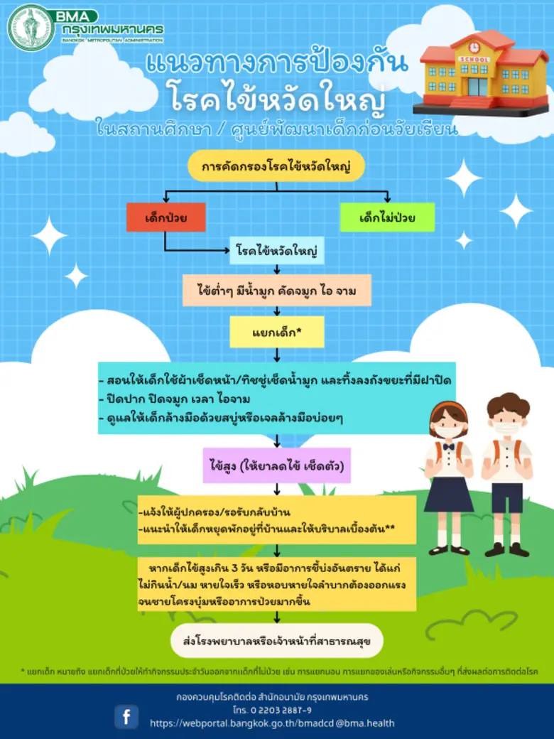 นายสุนทร สุนทรชาติ ผู้อำนวยการสำนักอนามัย...