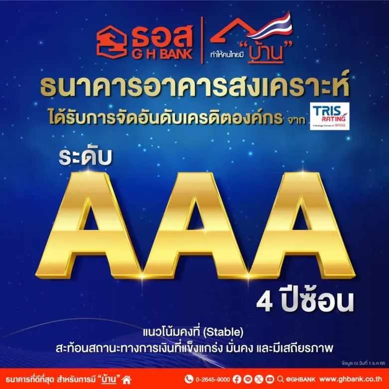 ธนาคารอาคารสงเคราะห์ (ธอส.) เผย ทริสเรทติ...