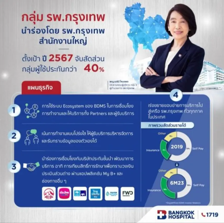 โรงพยาบาลกรุงเทพ ตอกย้ำความเป็น Smart Hospital ผู้นำด้านเทคโนโลยีเพื่อผู้รับบริการที่มีประกันสุขภาพ ตอบโจทย์การรักษาได้รวดเร็วทันใจ