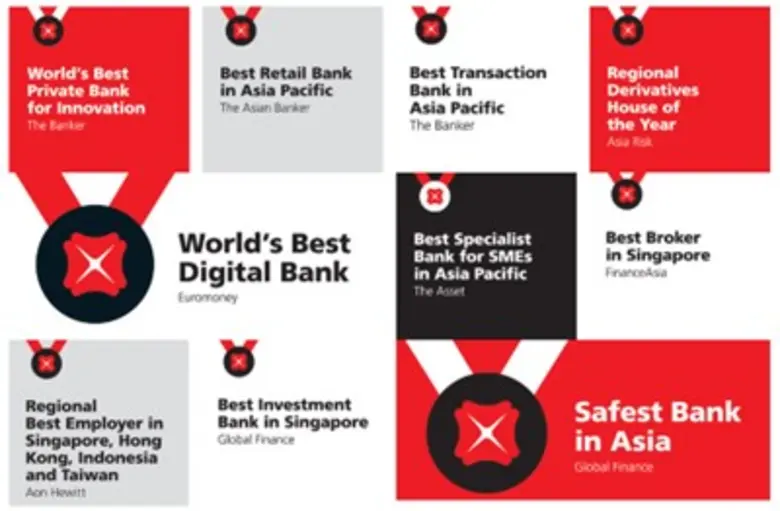 ลงทุนอย่างมั่นใจ บล.ดีบีเอส บริษัทในเครือ...