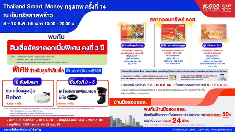 ธนาคารอาคารสงเคราะห์ (ธอส.) ในฐานะสถาบันก...