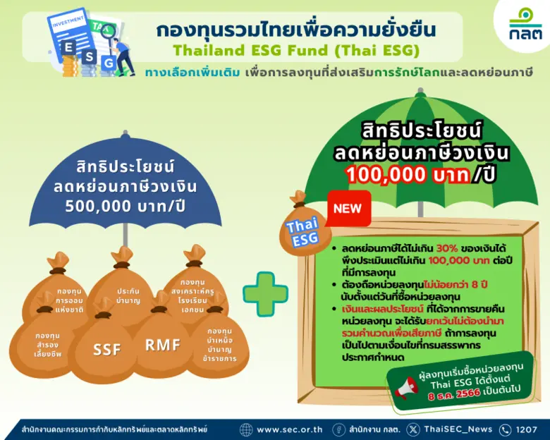 ระทรวงการคลังและอุตสาหกรรมจัดการลงทุนรวมพ...