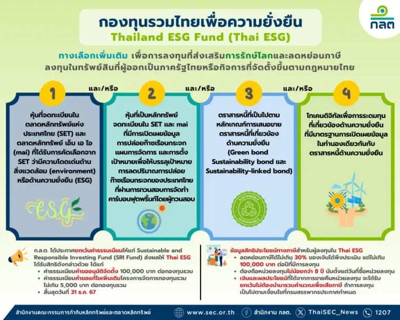 กระทรวงการคลังและอุตสาหกรรมจัดการลงทุนรวมพลังเปิดตัวกองทุนรวมไทยเพื่อความยั่งยืน เชื่อมั่นช่วยสร้างสุขภาพทางการเงินที่ดีแก่ประชาชน
