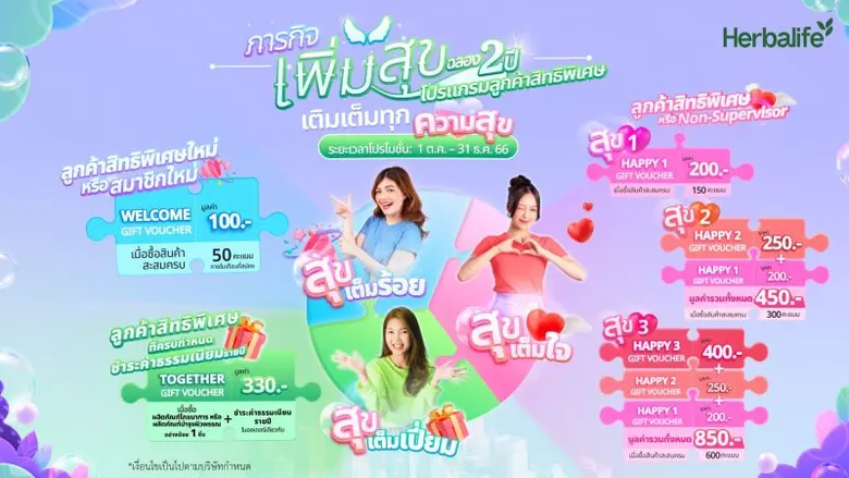 เฮอร์บาไลฟ์ ประเทศไทย บริษัทด้านสุขภาพและ...