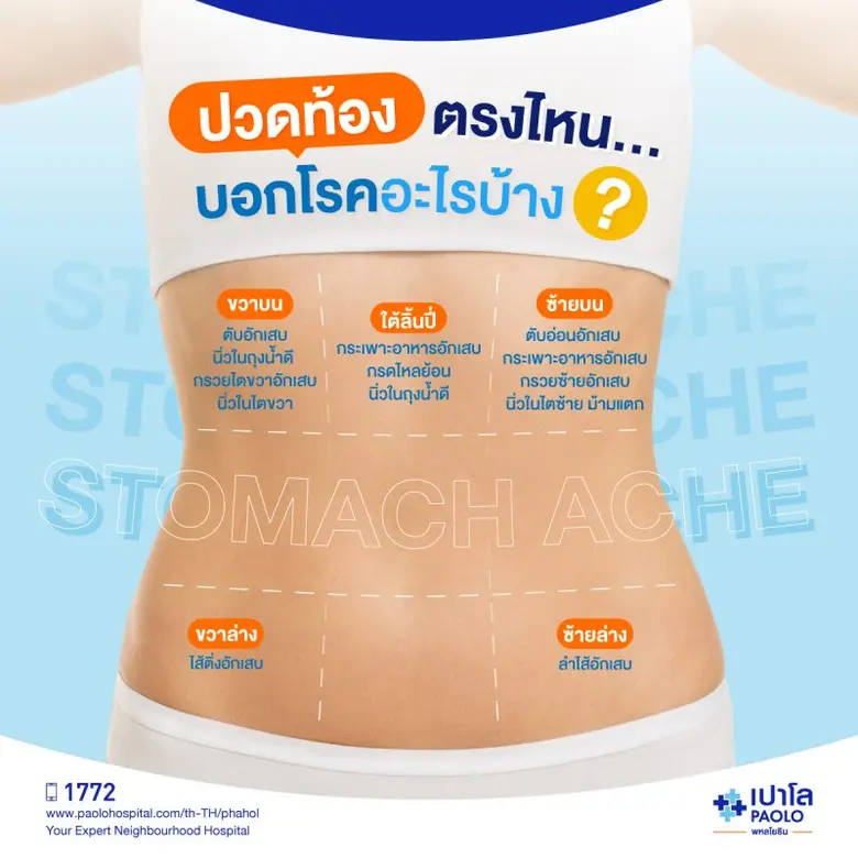 โรคทางช่องท้อง ผ่าตัดง่าย หายเร็ว ที่ศูนย์ผ่าตัดผ่านกล้องขั้นสูง Advanced Laparoscopic Surgery โรงพยาบาล เปาโล พหลโยธิน