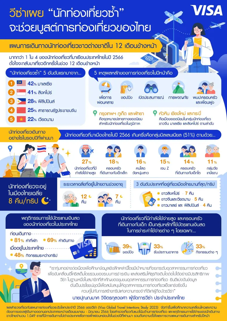 การท่องเที่ยวของประเทศไทยจะถูกกระตุ้นโดย ...