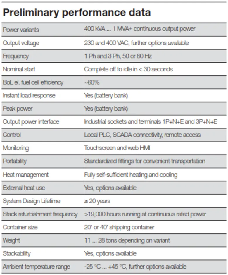 HyFlex(TM) เครื่องกำเนิดไฟฟ้าจากไฮโดรเจน ขนาด 400 kVA ถึง 1 MVA+