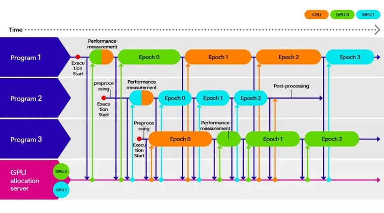 ฟูจิตสึ ประกาศแผนพัฒนาเทคโนโลยีใหม่ครั้งแรกในโลก เพ...