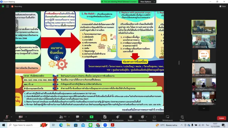 เกษตรเขต 2 ร่วมขับเคลื่อนการดำเนินงานป้องกันและแก้ไขปัญหาการเผาในพื้นที่การเกษตร กรมส่งเสริมการเกษตร