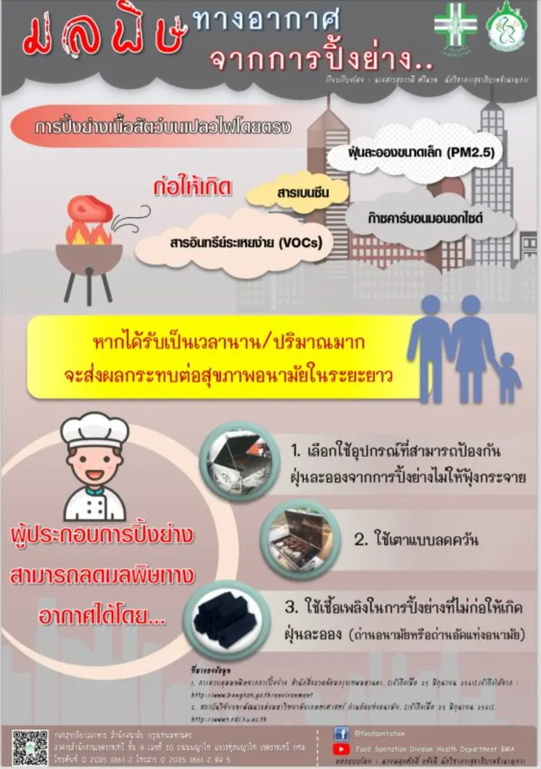 นายสุนทร สุนทรชาติ ผู้อำนวยการสำนักอนามัย...