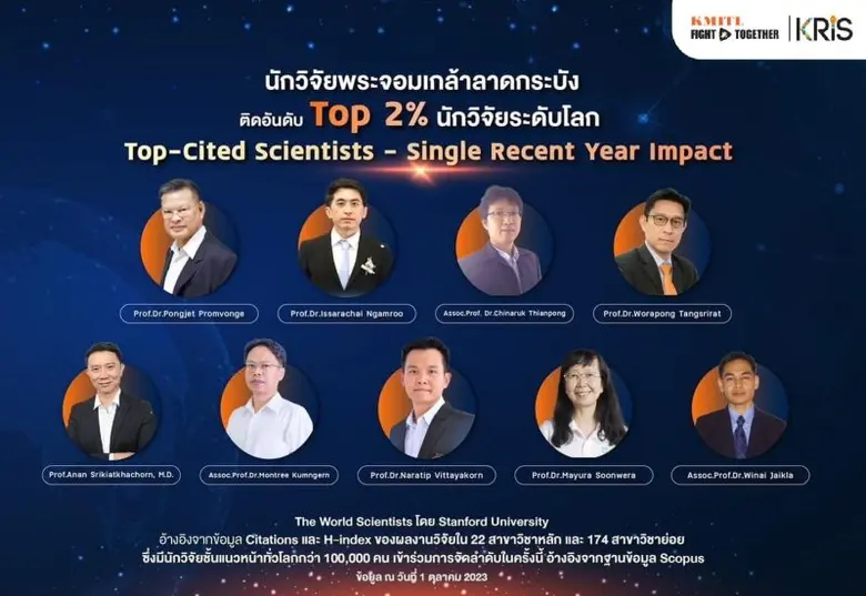 12 นักวิจัย สจล. ติดอันดับ World's Top 2% ที่มีผู้อ้างอิงมากที่สุดระดับโลก