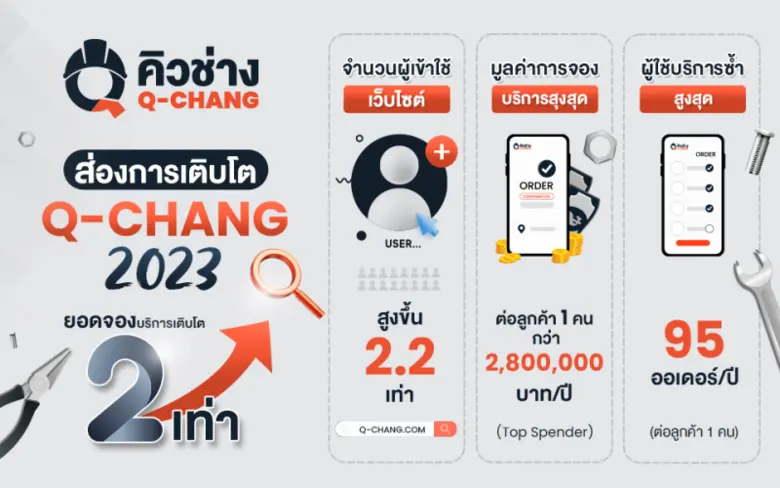 Q-CHANG (คิวช่าง) แพลตฟอร์มศูนย์รวมช่างคุ...