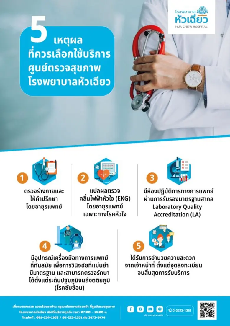 การเลือกบริการตรวจสุขภาพ กับสถานพยาบาลถือ...