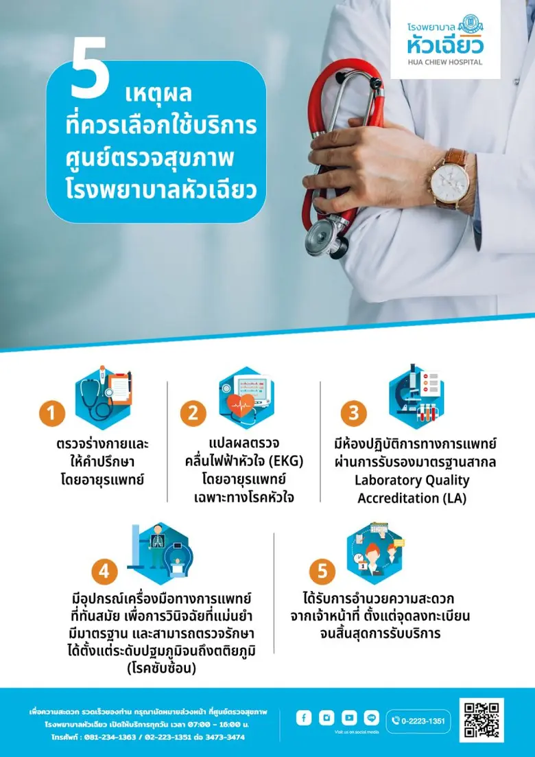 การเลือกบริการตรวจสุขภาพ กับสถานพยาบาลถือ...