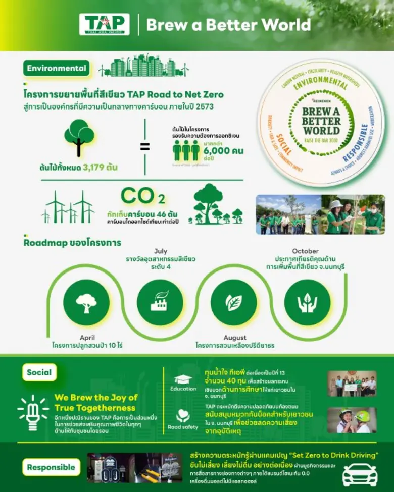 บริษัท ไทยเอเชีย แปซิฟิค บริวเวอรี่ จำกัด...