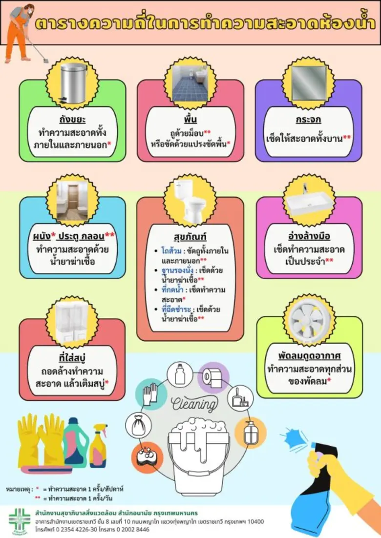 นายสุนทร สุนทรชาติ ผู้อำนวยการสำนักอนามัย...