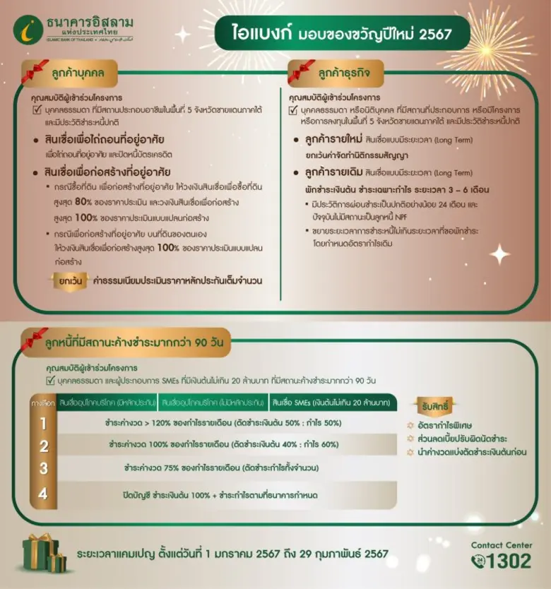 ธนาคารอิสลามแห่งประเทศไทย (ไอแบงก์) ออกมา...