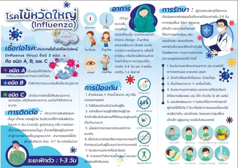 โรงเรียนสังกัด กทม.เฝ้าระวังป้องกันการแพร่ระบาดโรคไข้หวัดใหญ่ทุกระดับชั้น