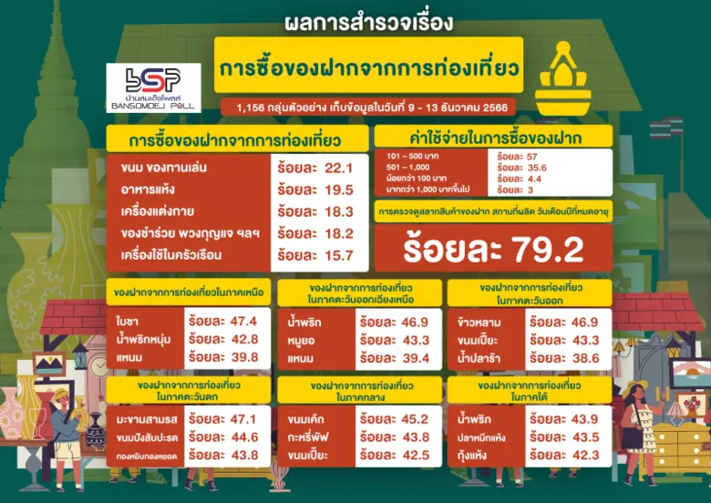 ศูนย์สำรวจความคิดเห็นบ้านสมเด็จโพลล์ สถาบ...