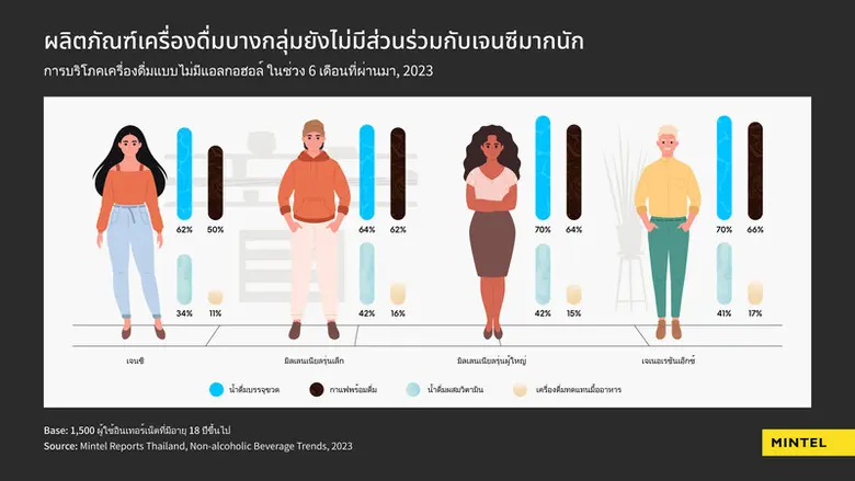 ประเทศไทยเผชิญกับอุณหภูมิที่สูงทุบสถิติใน...