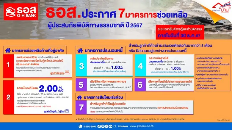 ธนาคารอาคารสงเคราะห์ (ธอส.) ในฐานะสถาบันก...
