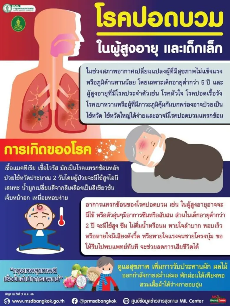 กทม.เฝ้าระวังควบคุมการแพร่ระบาดโรคไข้หวัดใหญ่-โรคติดเชื้อทางเดินหายใจประชาชนทุกกลุ่ม