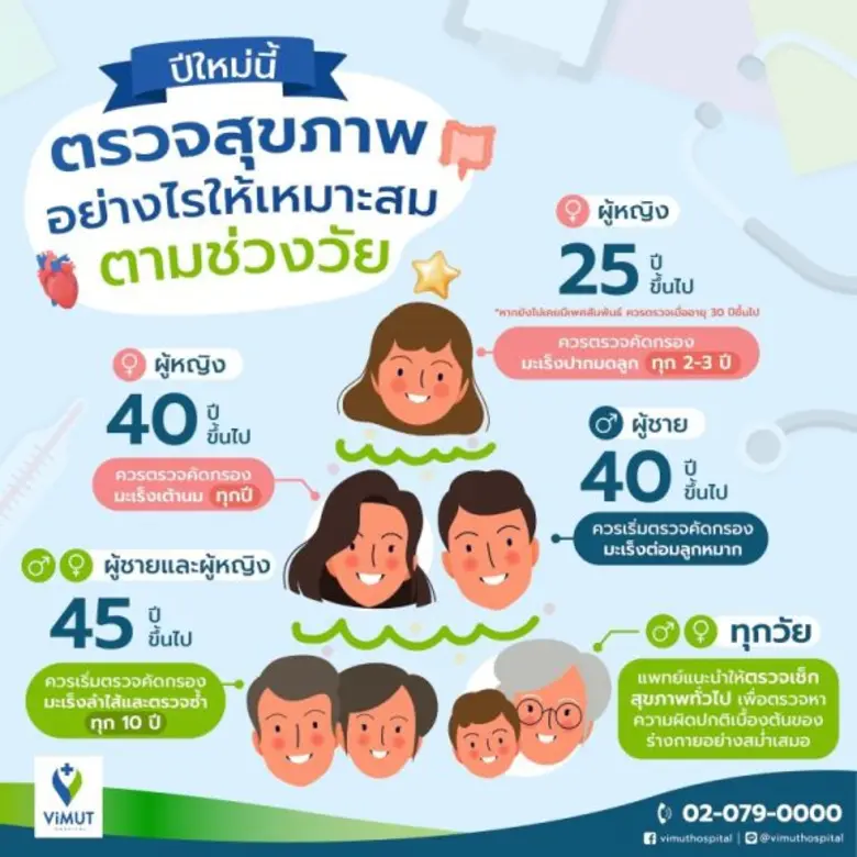 เปิดปีใหม่ปีมังกรทองมาได้ไม่นาน เชื่อว่าห...