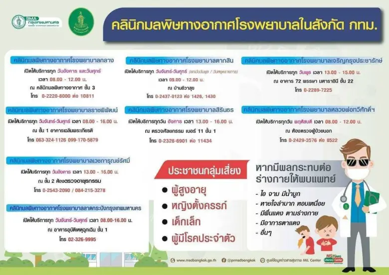 กทม.ออกหน่วยเชิงรุกเฝ้าระวังดูแลสุขภาพประชาชนที่ได้รับผลกระทบจากฝุ่น PM2.5