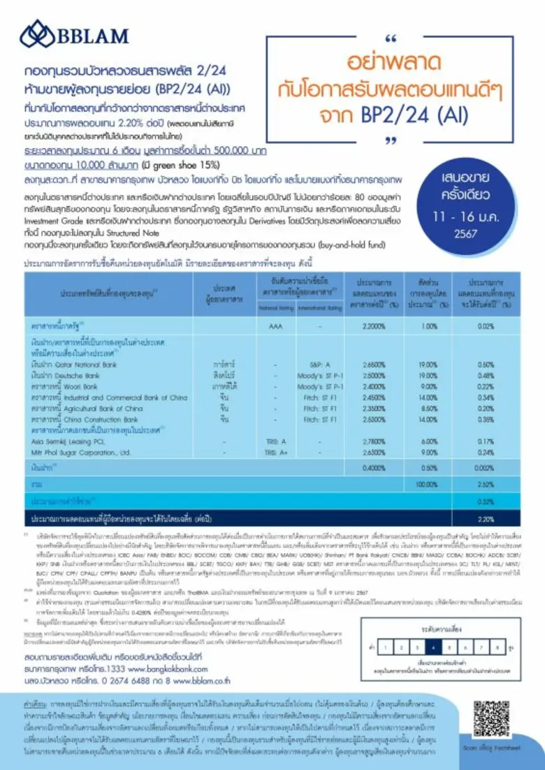 BBLAM เสนอขาย IPO 'กองทุนรวมบัวหลวงธนสารพ...